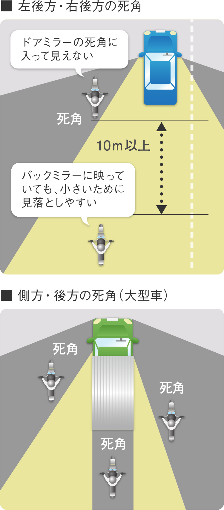 安全運転のポイント 安全運転の心がけ バイク保険比較サイト I保険